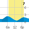 Shell Point tide chart for Saturday, September 7, 2024