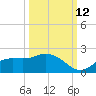 Shell Point tide chart for Saturday, October 12, 2024