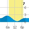 Shell Point tide chart for Monday, October 7, 2024