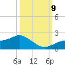 Shell Point tide chart for Wednesday, October 9, 2024