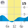 Shell Point tide chart for Friday, November 15, 2024