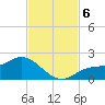 Shell Point tide chart for Wednesday, November 6, 2024