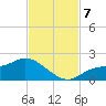 Shell Point tide chart for Thursday, November 7, 2024