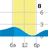 Shell Point tide chart for Friday, November 8, 2024
