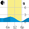 Shell Point tide chart for Saturday, November 9, 2024