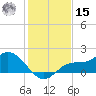 Shell Point tide chart for Sunday, December 15, 2024