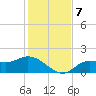 Shell Point tide chart for Saturday, December 7, 2024