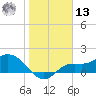 Shell Point tide chart for Monday, January 13, 2025