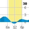 Shell Point tide chart for Thursday, January 30, 2025