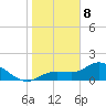 Shell Point tide chart for Wednesday, January 8, 2025