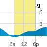 Shell Point tide chart for Thursday, January 9, 2025
