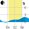 Shell Point tide chart for Wednesday, February 5, 2025
