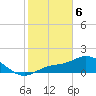Shell Point tide chart for Thursday, February 6, 2025