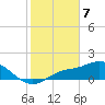 Shell Point tide chart for Friday, February 7, 2025