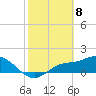 Shell Point tide chart for Saturday, February 8, 2025