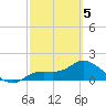 Shell Point tide chart for Wednesday, March 5, 2025