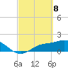 Shell Point tide chart for Saturday, March 8, 2025