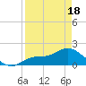 Shell Point tide chart for Friday, April 18, 2025