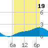 Shell Point tide chart for Saturday, April 19, 2025