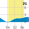 Shell Point tide chart for Monday, April 21, 2025