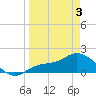 Shell Point tide chart for Thursday, April 3, 2025