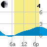 Shell Point tide chart for Friday, April 4, 2025