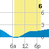 Shell Point tide chart for Sunday, April 6, 2025