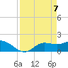 Shell Point tide chart for Monday, April 7, 2025