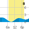 Shell Point tide chart for Tuesday, April 8, 2025