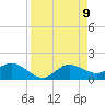 Shell Point tide chart for Wednesday, April 9, 2025
