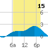 Shell Point tide chart for Thursday, May 15, 2025