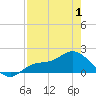 Shell Point tide chart for Thursday, May 1, 2025