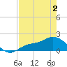 Shell Point tide chart for Friday, May 2, 2025