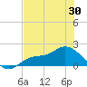 Shell Point tide chart for Friday, May 30, 2025