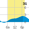Shell Point tide chart for Saturday, May 31, 2025
