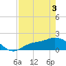 Shell Point tide chart for Saturday, May 3, 2025