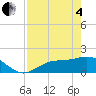 Shell Point tide chart for Sunday, May 4, 2025