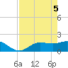 Shell Point tide chart for Monday, May 5, 2025