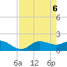 Shell Point tide chart for Tuesday, May 6, 2025