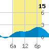 Shell Point tide chart for Sunday, June 15, 2025