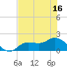 Shell Point tide chart for Monday, June 16, 2025
