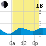 Shell Point tide chart for Wednesday, June 18, 2025