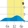 Shell Point tide chart for Monday, June 9, 2025