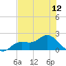 Shell Point tide chart for Saturday, July 12, 2025