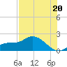 Shell Point tide chart for Sunday, July 20, 2025