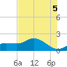 Shell Point tide chart for Saturday, July 5, 2025