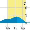 Shell Point tide chart for Monday, July 7, 2025