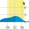Shell Point tide chart for Tuesday, August 5, 2025