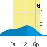 Shell Point tide chart for Wednesday, August 6, 2025