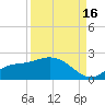 Shell Point tide chart for Tuesday, September 16, 2025